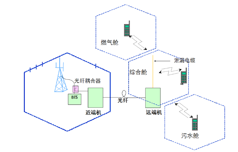 蘭州數(shù)字無(wú)線對(duì)講專(zhuān)賣(mài)店